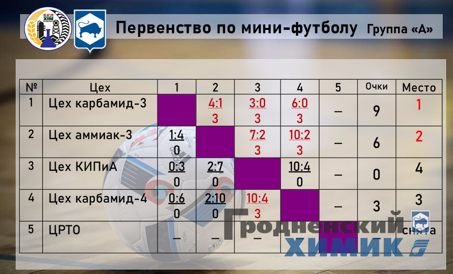 2023-07-04 Футзал-а.jpg